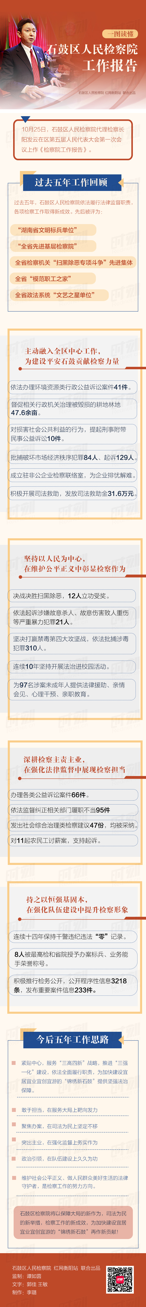 一图读懂石鼓区人民检察院工作报告.jpg