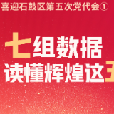 喜迎石鼓区第五次党代会①丨七组数据，读懂辉煌这五年