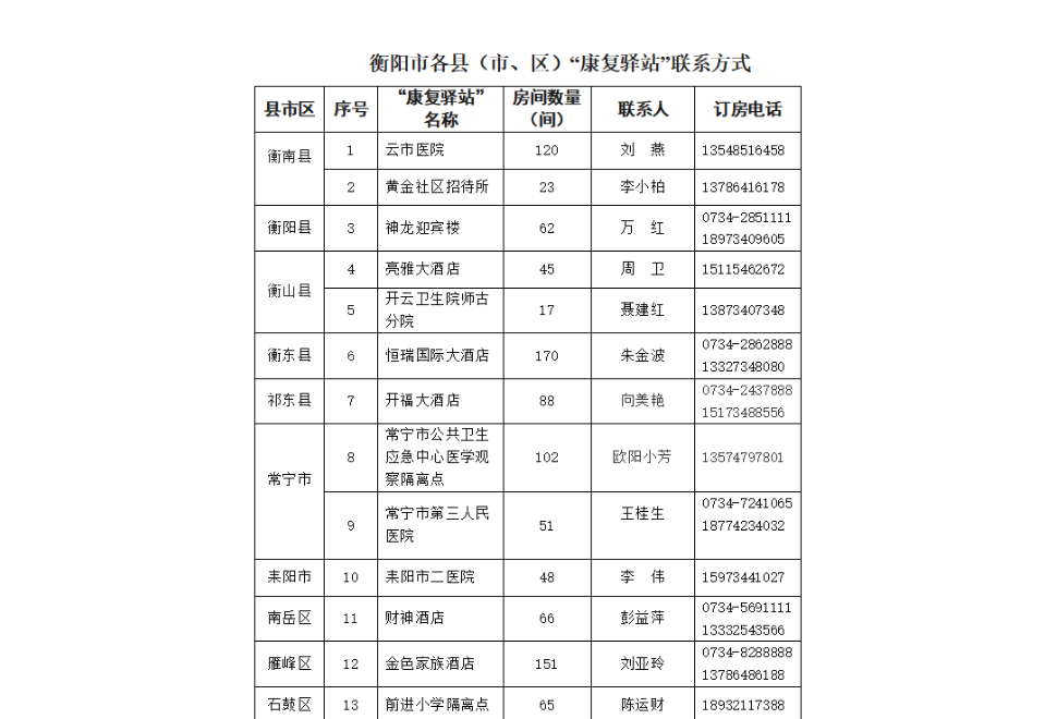 阳了可入住！衡阳市正式启用首批“康复驿站”