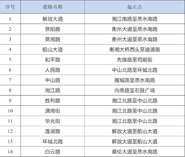 衡阳这些路段，违停严管