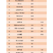 常德市慈善总会公示2020年度“慈善一日捐”活动爱心榜