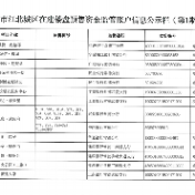 常德市江北城区62个在建楼盘接受预售资金监管