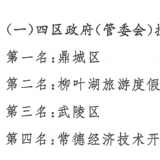 喜报！鼎城区一季度控违拆违考核排名第一!