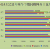 端午期间高速不免费，这份出行攻略很“粽”要