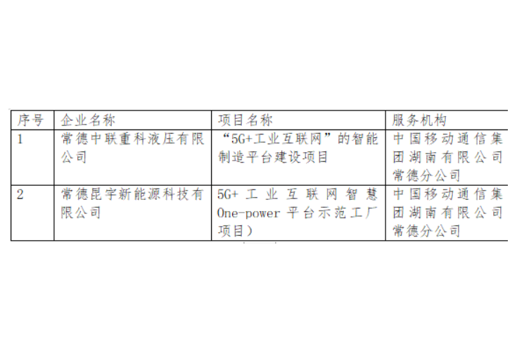 常德移动服务上榜湖南省第三批“5G＋工业互联网”示范工厂