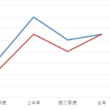 2023年常德居民人均可支配收入增长5.5%