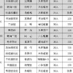 拼手速！常德开放大学“爱晚”老年学校秋季班计划招生1008人次