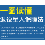 一图读懂《退役军人保障法》