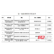 常德12家培训机构被列入黑名单