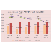 2022年元旦假期常德高速路网研判来了