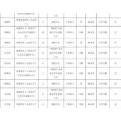 常德16个公务员岗位定向招录50名退役军人