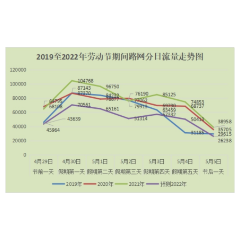 2022年五一假期常德高速路网研判来了