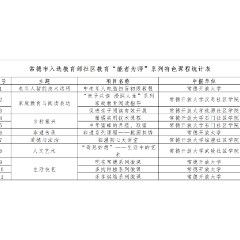 常德11个项目入选教育部社区教育“能者为师”系列特色课程推介名单