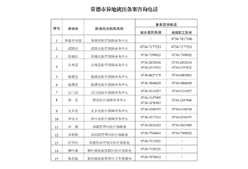 常德医保服务再升级，省内异地就医“免备案”