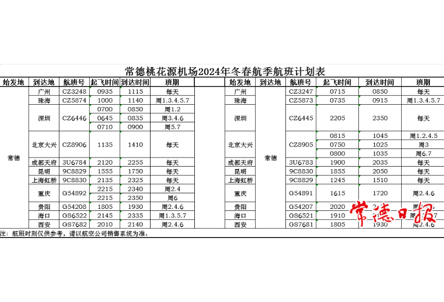 10月27日起常德桃花源机场执行冬春航季航班计划