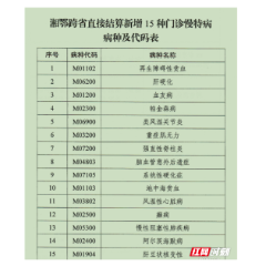 常德市：与鄂互通优服务 医保事项跨省办  