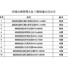 速看！长沙绕城高速“上岗”一批电子眼