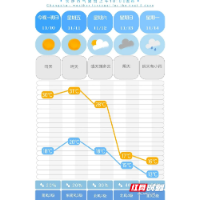 直降11℃！强冷空气周末到长沙