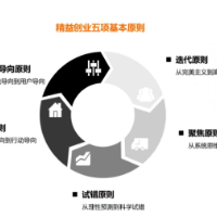 长沙县湘龙街道：线上传授创业经 暖心铺设就业路