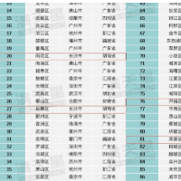 赛迪创新百强区发布 长沙5区入选