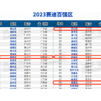 湖南6城区上榜赛迪百强区，长沙雨花区挺进前十