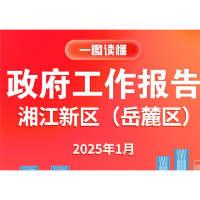 一图读懂 | 湘江新区（岳麓区）政府工作报告