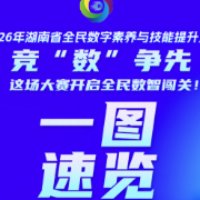 一图速览丨竞“数”争先，这场大赛开启全民数智闯关！