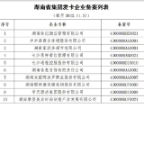 湖南省预付卡企业备案列表