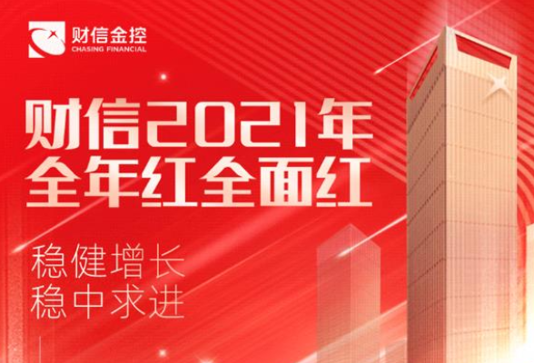 收入总额同比增长50% 2021年财信金控业绩全面飘红