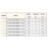 房产转让 | 长沙市雨花区红旗区梓园路四片6套房产转让公告