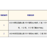 房产转让 | 长沙市雨花区韶山路104号阳光小镇住宅、商铺转让公告