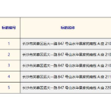 房产转让 | 长沙市芙蓉区远大一路847号山水华景家苑房产转让公告