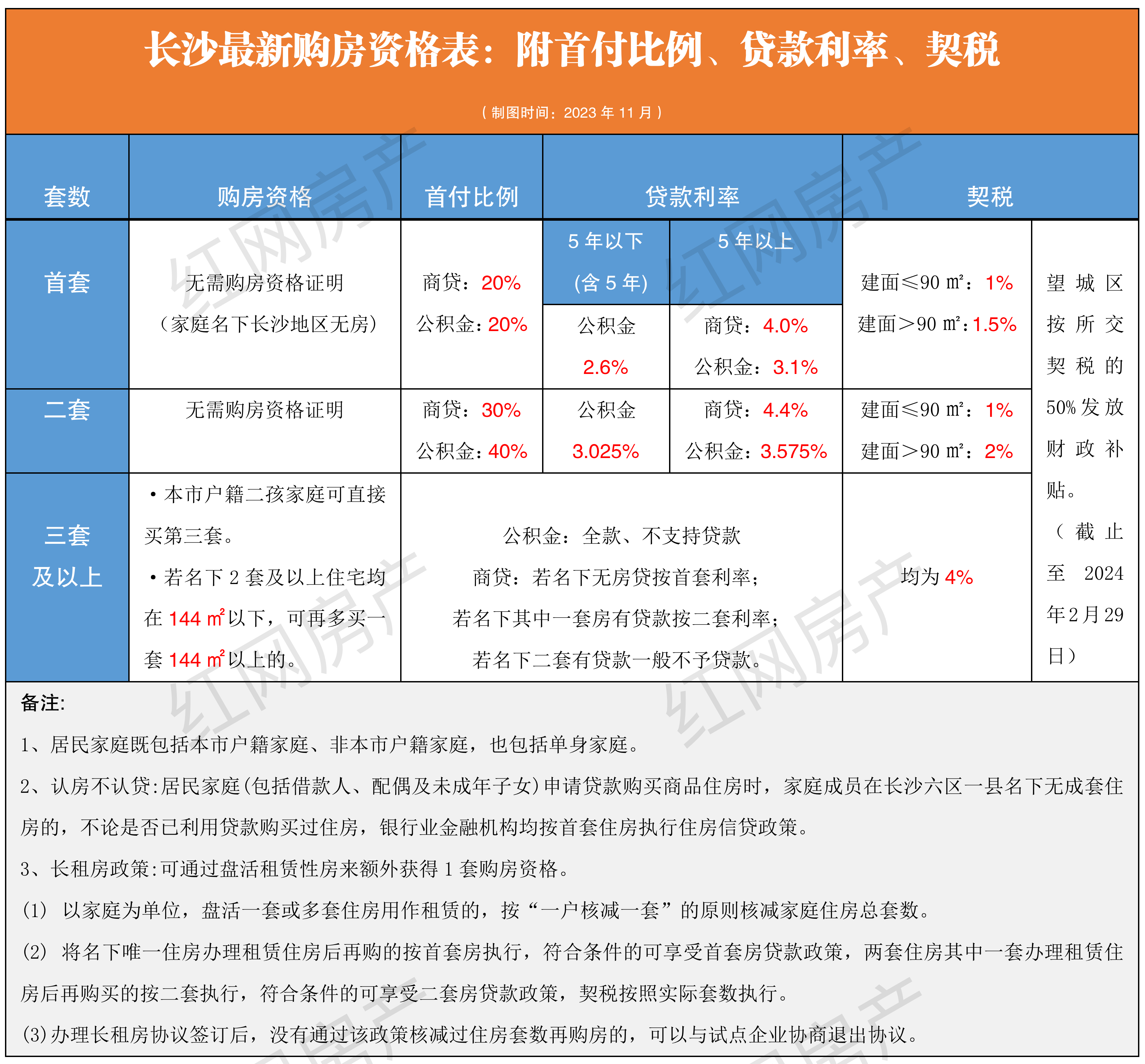 长沙最新购房资格表_011.png