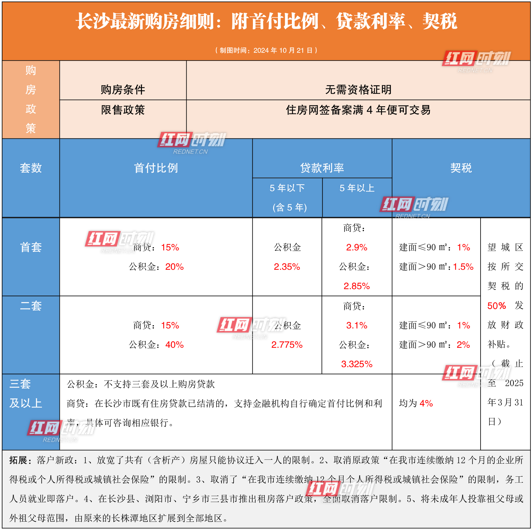 长沙最新购房资格表.jpg