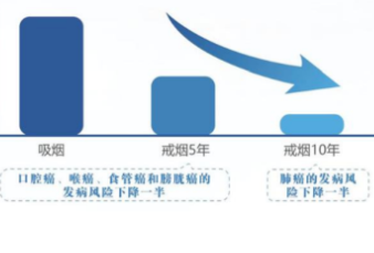 国家版“防癌说明书”来了!一半内容与吃有关......(建议收藏转发)