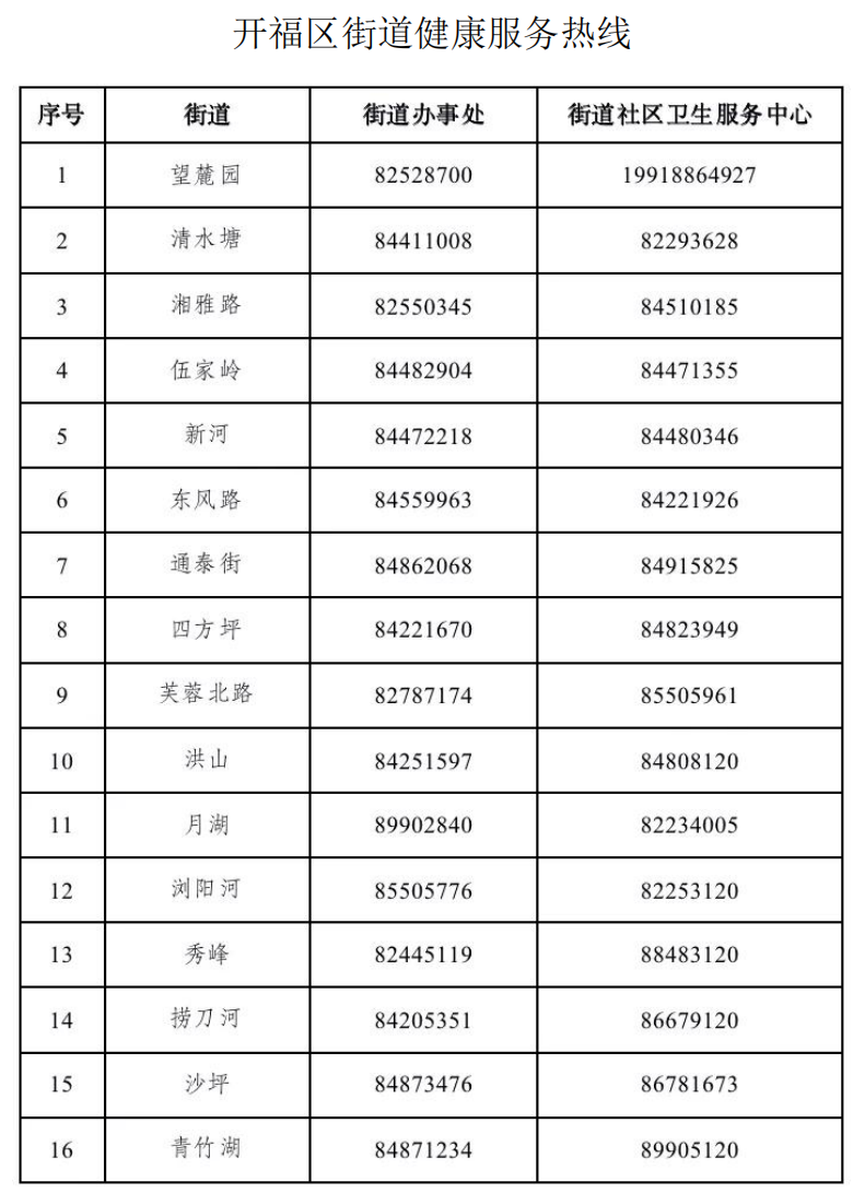 发热门诊、社区电话_04.png