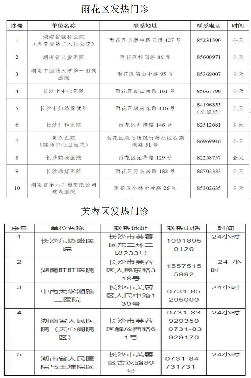 发热门诊、社区电话_01.png