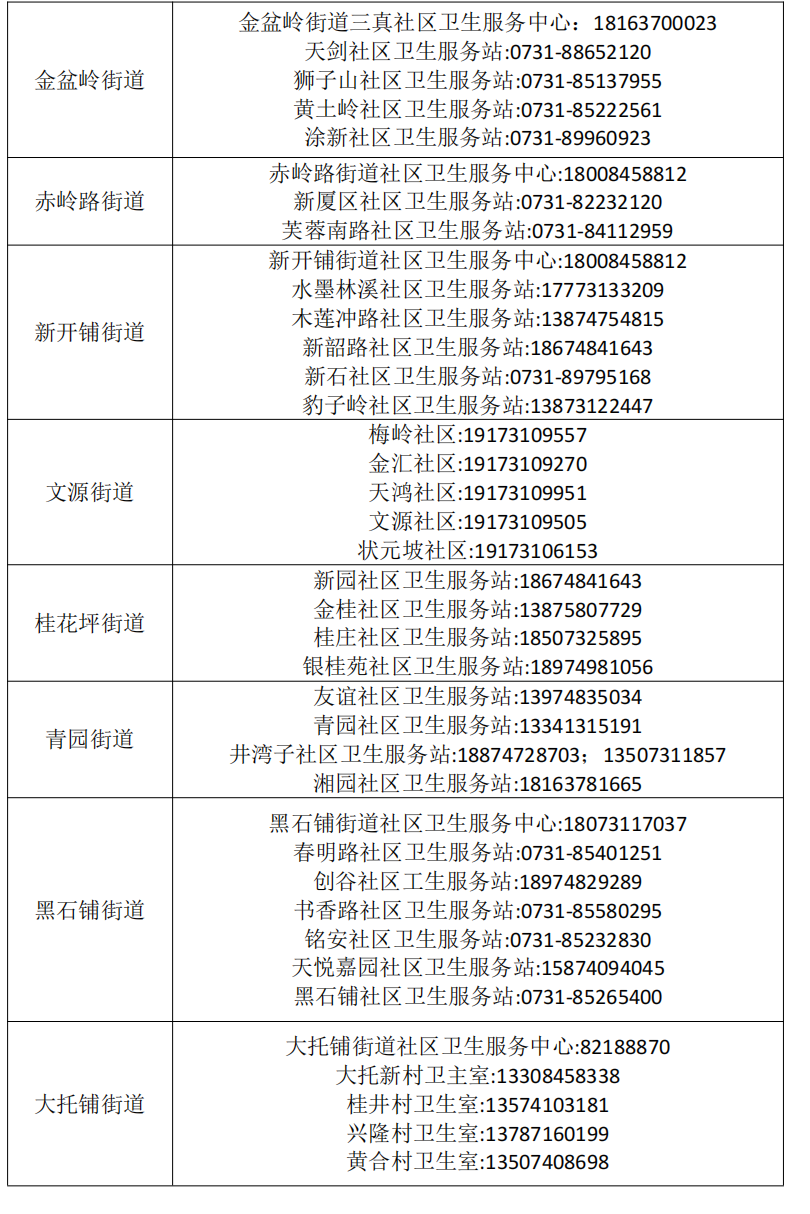 发热门诊、社区电话_07.png