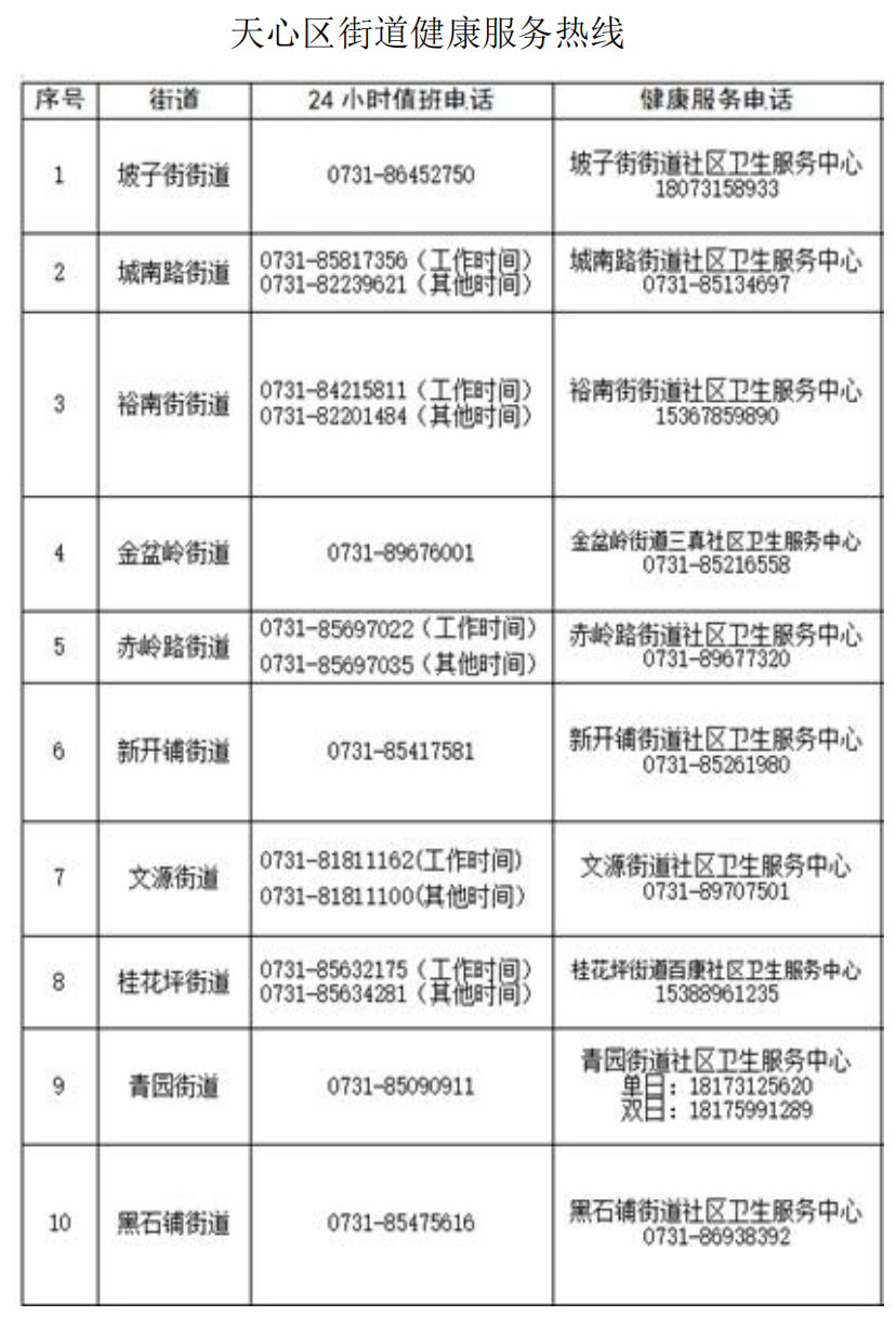 发热门诊、社区电话_05.png