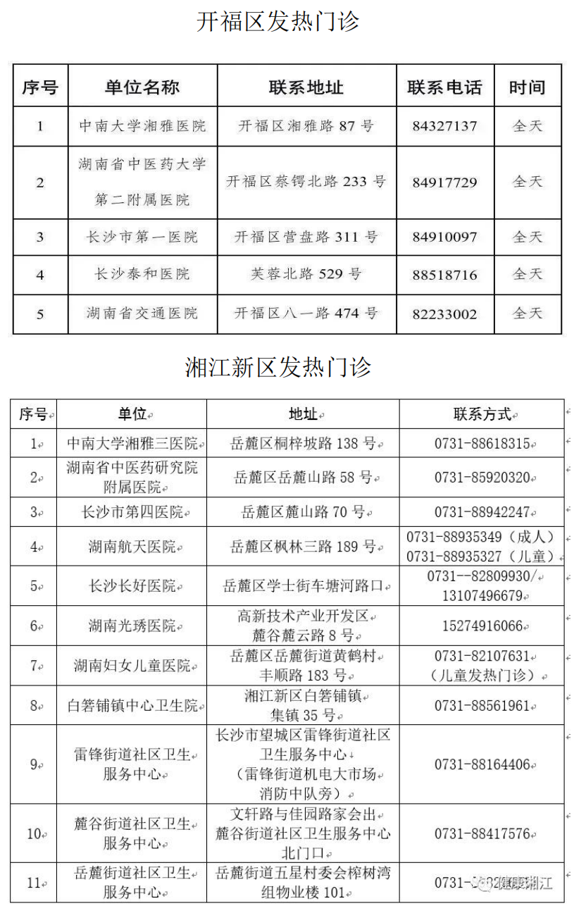 发热门诊、社区电话_00.png