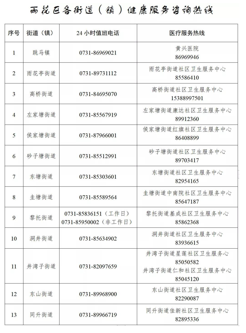 发热门诊、社区电话_03.png