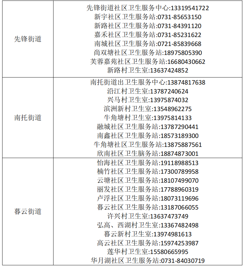 发热门诊、社区电话_08.png