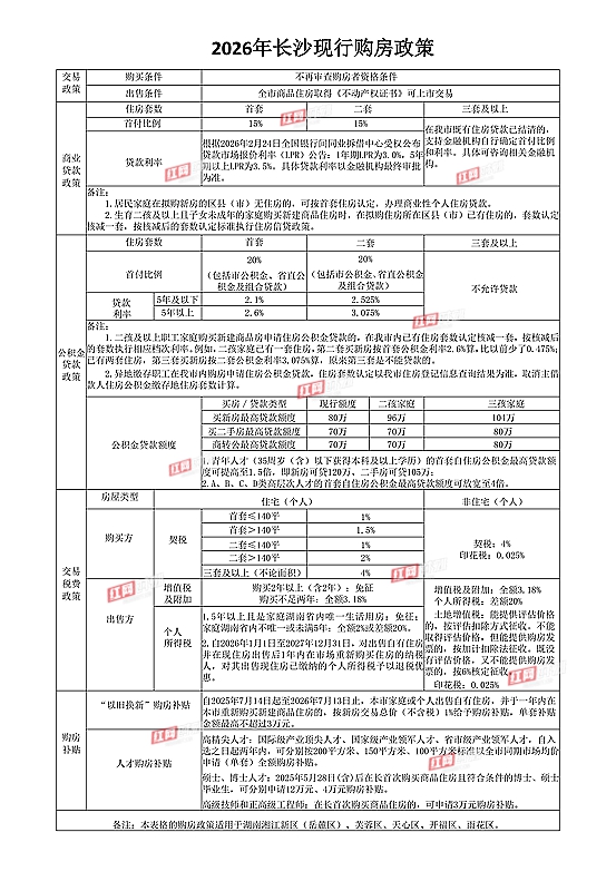 20260327长沙最新购房政策表格_01_副本.jpg