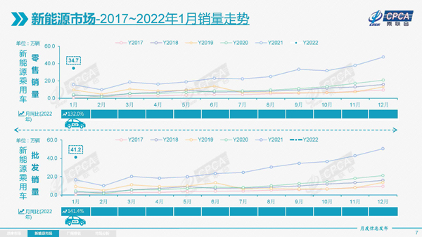 1月新能源销量走势.jpg