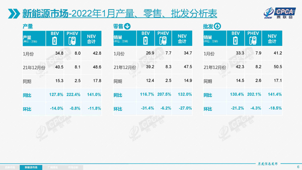 1月新能源零售分析.jpg