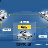 “氢”装上阵｜加氢3分钟续航600公里！带你了解氢能汽车