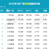 “数”说车市丨5月一汽大众重回厂商销量榜首，自主品牌持续走强