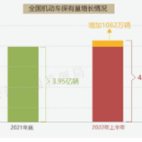我国新能源汽车保有量突破1000万辆