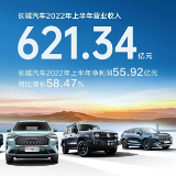 长城汽车2022年上半年营收621亿元，净利润56亿元