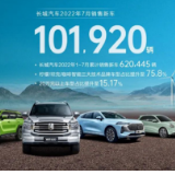 长城汽车7月销售超10万辆 电动化、智能化产品销量攀升
